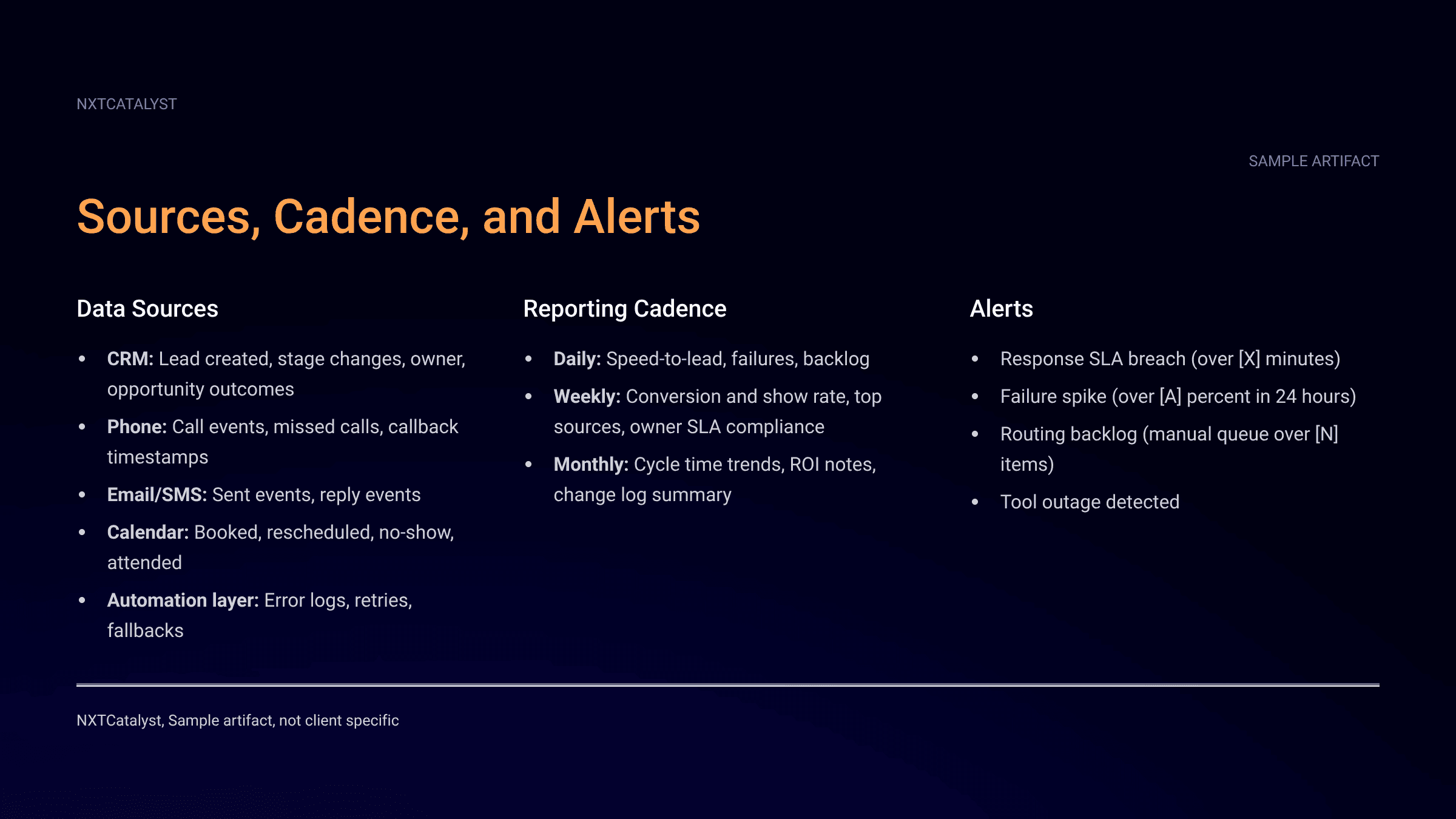 Sources, Cadence, and Alerts