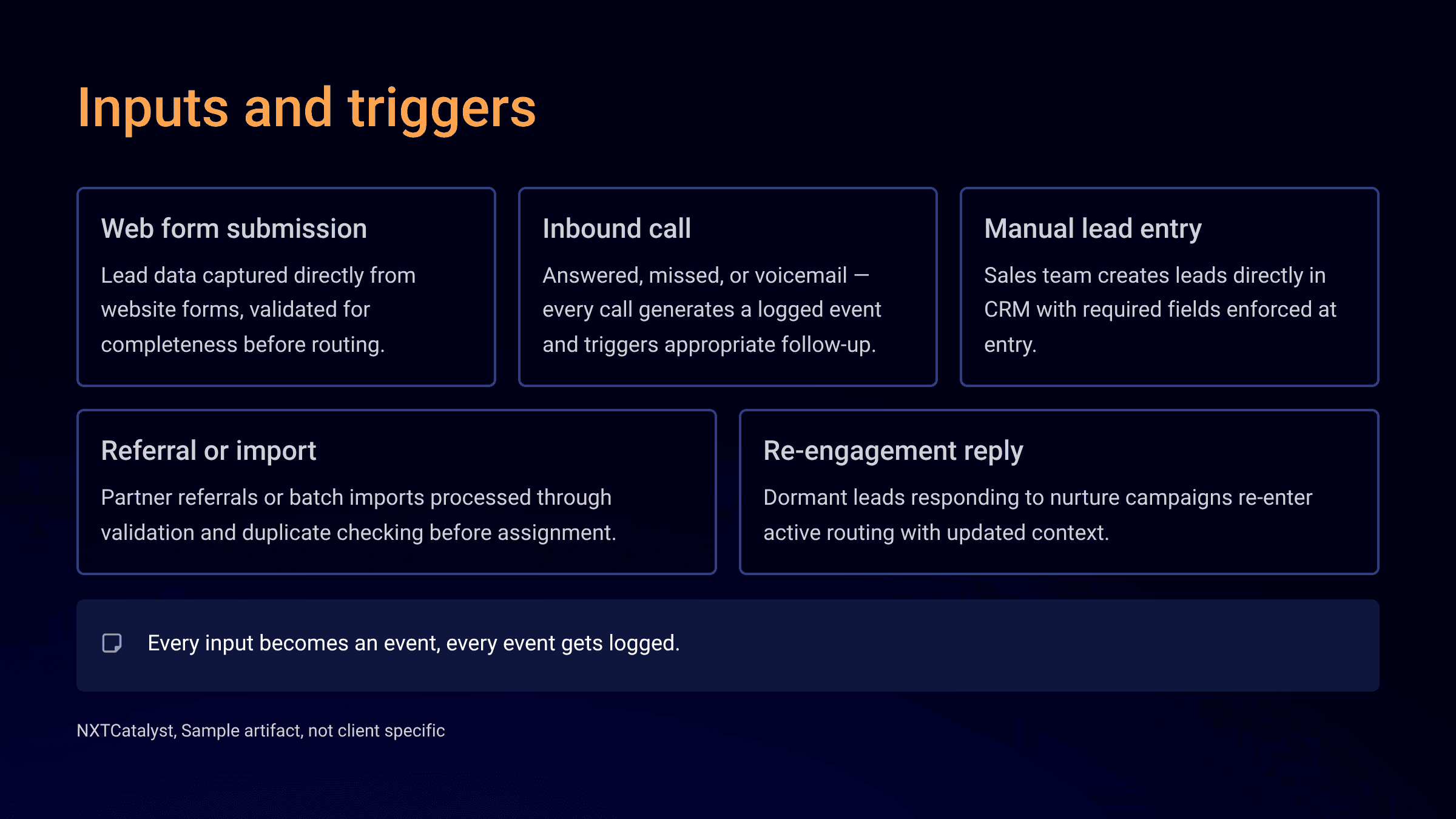 Inputs and triggers